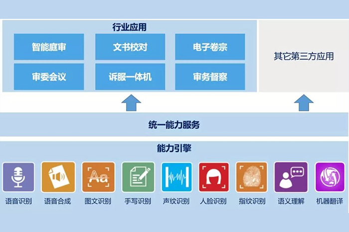 智慧城市项目:智慧司法